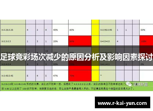 足球竞彩场次减少的原因分析及影响因素探讨 足球竞彩场次减少的原因分析及影响因素探讨