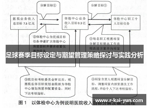 足球赛季目标设定与期望管理策略探讨与实践分析