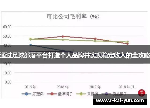 通过足球部落平台打造个人品牌并实现稳定收入的全攻略 通过足球部落平台打造个人品牌并实现稳定收入的全攻略