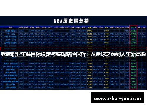 老詹职业生涯目标设定与实现路径探析:从篮球之巅到人生新高峰 老詹职业生涯目标设定与实现路径探析:从篮球之巅到人生新高峰