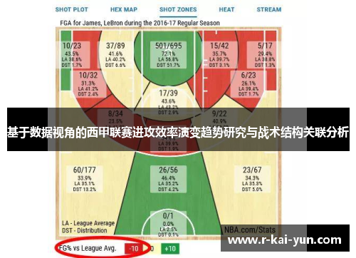 基于数据视角的西甲联赛进攻效率演变趋势研究与战术结构关联分析 基于数据视角的西甲联赛进攻效率演变趋势研究与战术结构关联分析