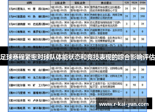 足球赛程紧密对球队体能状态和竞技表现的综合影响评估