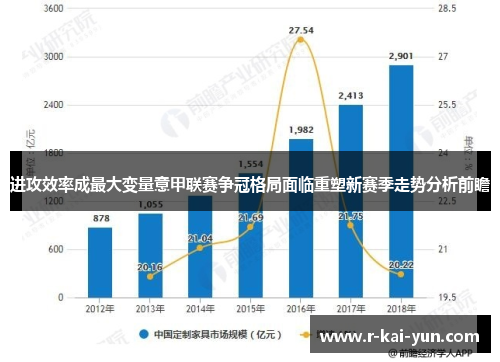 进攻效率成最大变量意甲联赛争冠格局面临重塑新赛季走势分析前瞻