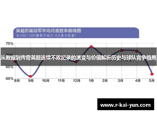 从数据到传奇英超连续不败纪录的演变与价值解析历史与球队竞争格局