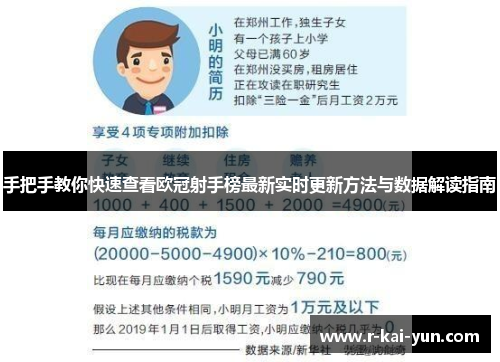 手把手教你快速查看欧冠射手榜最新实时更新方法与数据解读指南