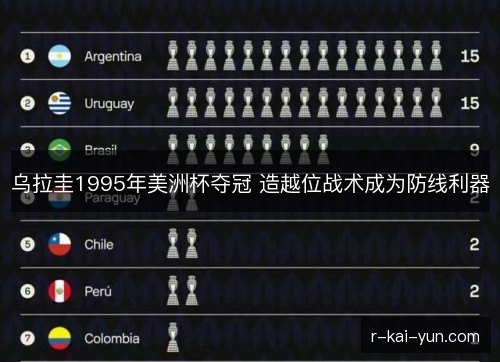 乌拉圭1995年美洲杯夺冠 造越位战术成为防线利器